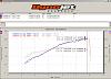 1991 Turbo Fc Dyno Sheet-jamesdyno1.jpg