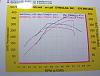 T66 Budget Kit Dyno Numbers-t66_dyno_small.jpg