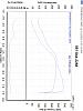 Finally Got My Car Tuned.-fdspeedster_dyno.jpg