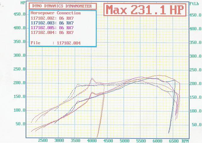 Name:  dyno.jpg
Views: 2232
Size:  62.7 KB