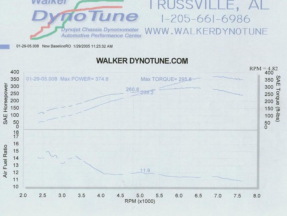 Name:  Dyno3.jpg
Views: 462
Size:  77.8 KB