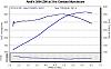 Much Torque+much Hp = No Traction?!-andi_z06_dyno_stock.jpg