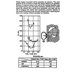 Why Apex Seals Break-mazda-exhaust-port-air-injection-points-j-p-norbye-wankel-eng-p-342.jpg