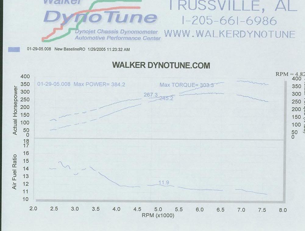 Name:  Dyno2.jpg
Views: 68
Size:  71.3 KB