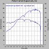 Dyno 198 Rwhp-rx8dyno198.jpg