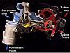 Turbo Terminology Explained...-turbo_cutaway.jpg