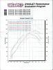 Gt35/40-dynosheet.jpg