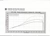 K&amp;n Melted Off My T66-dyno_no._2__5_7_03.jpg