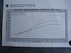 K&amp;n Melted Off My T66-dyno_sheet_rpm_2.jpg